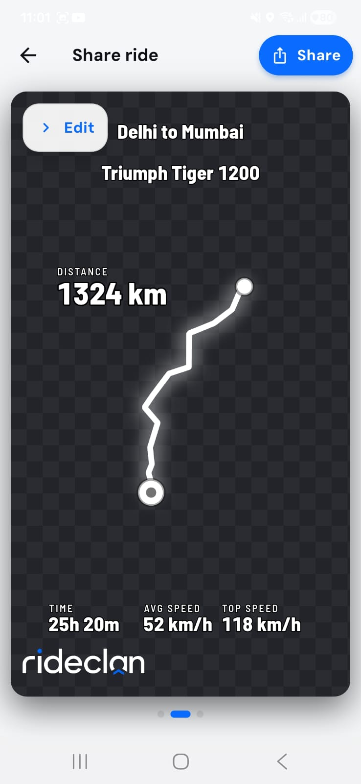 Ride stats charts: speed and elevation over the route